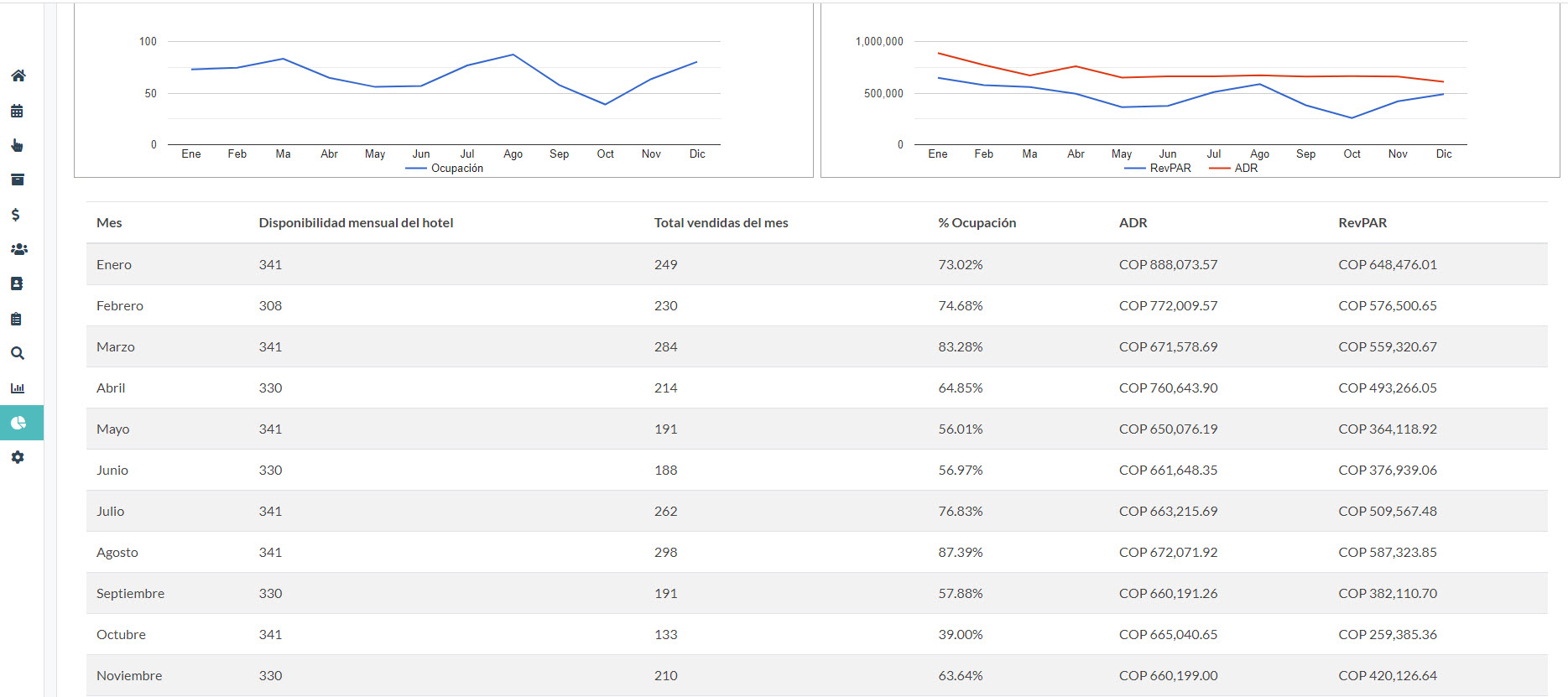 screenshot of Lobby PMS